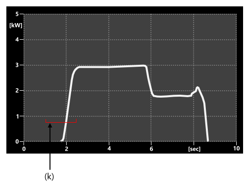 Bild 5 - Anschnittschwelle