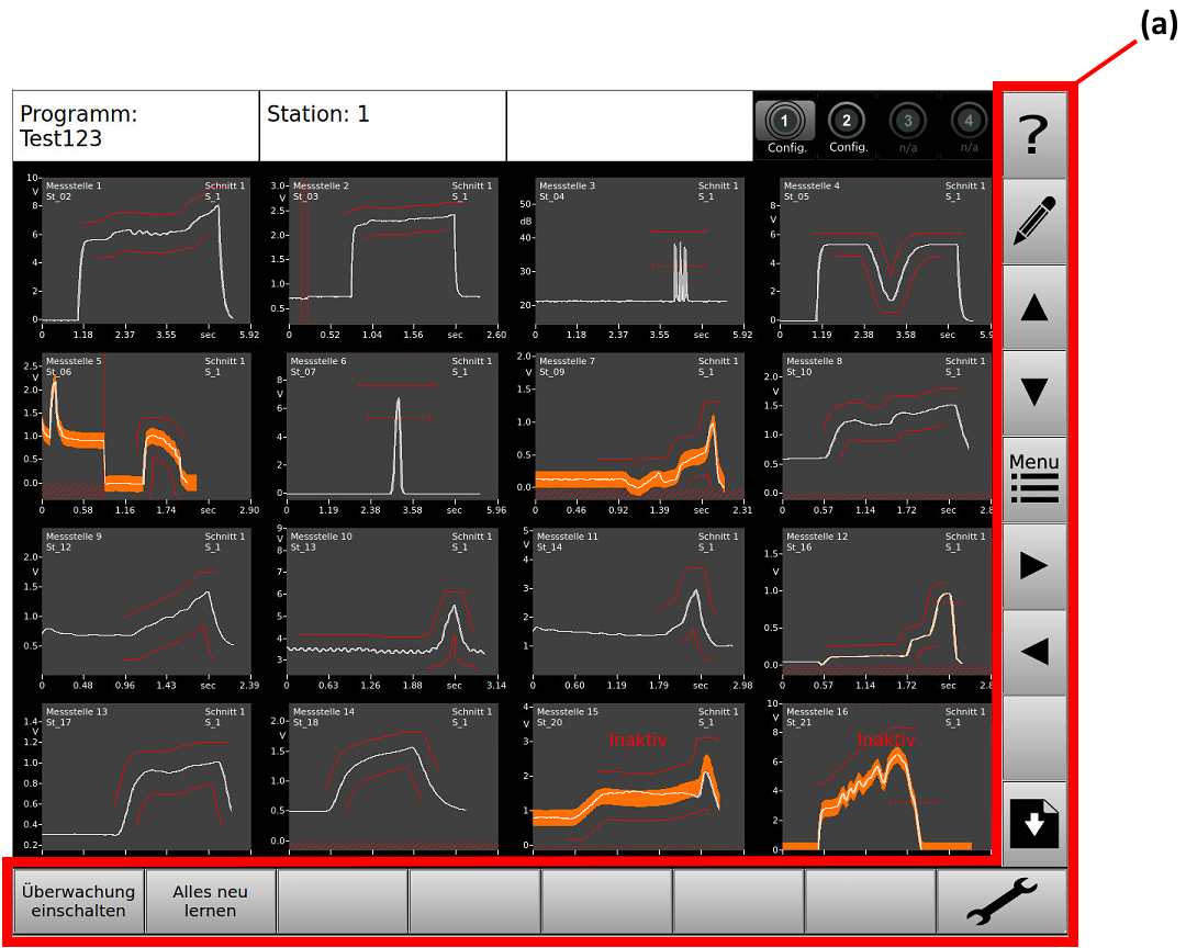 Bild 2 - Die "Schnellzugriffsleiste" der Anzeigetafel (Dashboard)