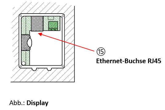 Display-Eth-Buchse
