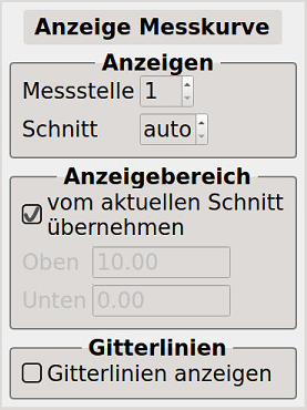 Bild 1 - Einstellung der Messkurve des jeweils angewählten Fensters