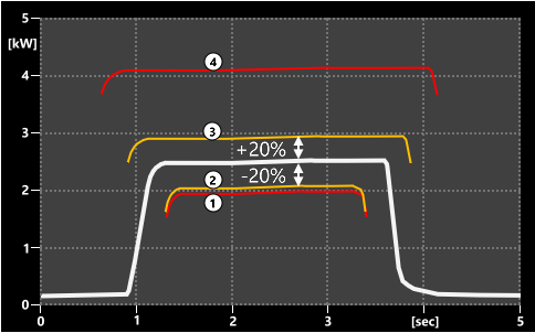 Bild 7 - Bohrkopf mit neuen Bohrern