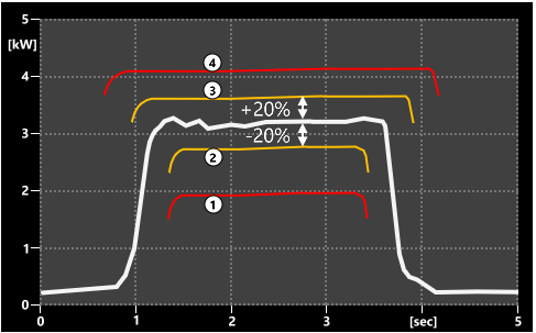 Bild 8 - Bohrkopf mit verschlissenen Bohrern