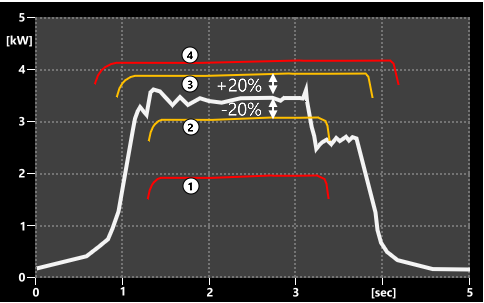 Bild 9 - Bohrkopf mit Bruch eines Bohrers