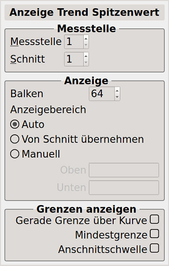 Bild 6 - Fenster hinzufügen - "Trend Spitzenwert"&nbsp;