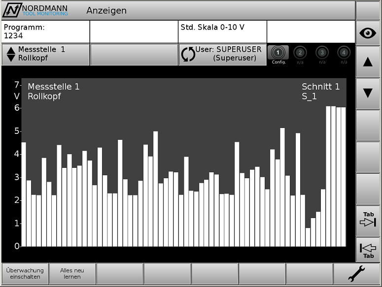 Bild 1 - "Trend Spitzenwert"