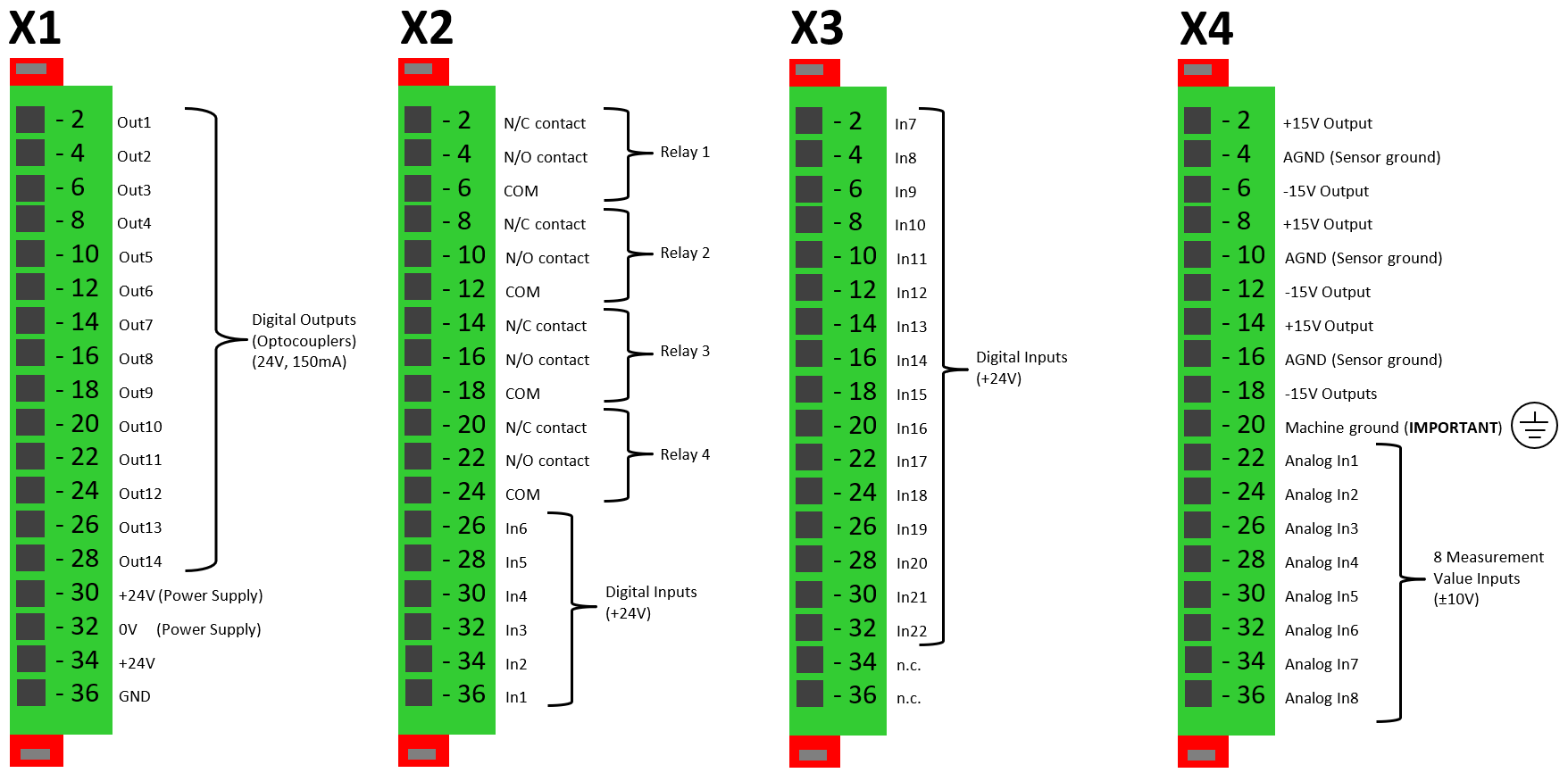 Rückseitige Anschlussklemmen