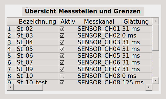 Bild 11 - "Übersicht Messstellen und Grenzen"