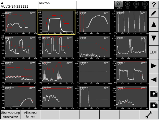 Bild 1 - Die Anzeigetafel (Dashboard)