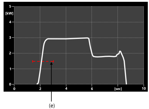 Bild 3 - Mindestgrenze