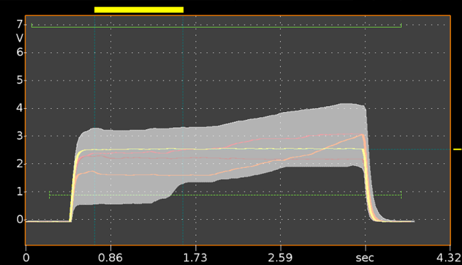 Bild 8 - Probelauf-Resultat inkl. Darstellung der letzten 4 Messkurven