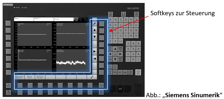 Sinumerik-Softkeys