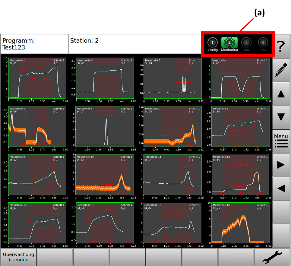 Bild 1 - Die "Stationsanzeige" auf der Anzeigetafel (Dashboard)