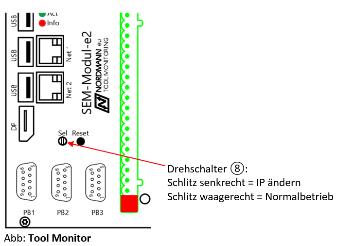 Tool-Monitor-Drehschalter