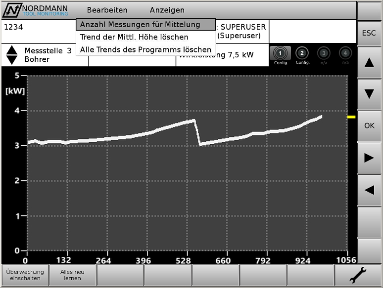Bild 1 - Trend der mittleren Höhe - Werkzeuchwechsel erfolgte nach ca. 550 Teilen