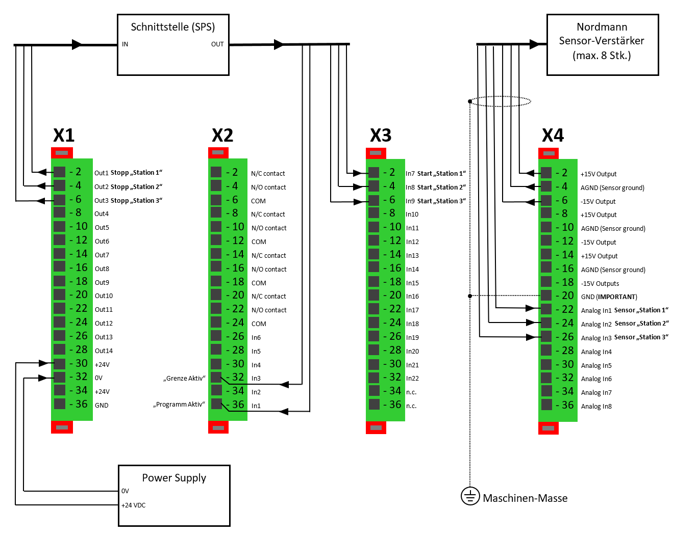Verdrahtungsbeispiel